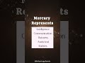 Mercury represents #motivation #minivlog #astrology