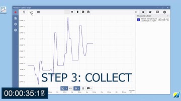 PicoLog 6: Getting started with your TC-08 in under 60 seconds!