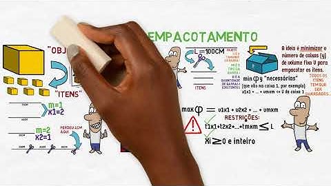 Uma introdução ao modelo matemático do Problema de Corte e Empacotamento | Pesquisa Operacional II