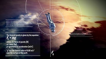 OpenStax AP Physics Chapter 5: Terminal Velocity (Physics Concept Trailer™)
