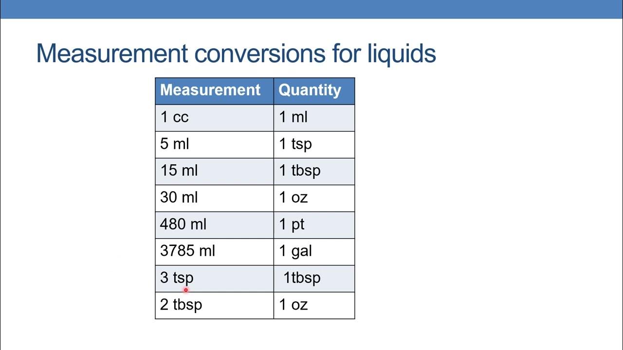 Kolder Glass Mix-in-Measure, 2 Cup - MyToque