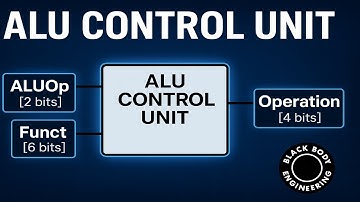 ALU Control Unit in Logisim (MIPS CPU Tutorial)