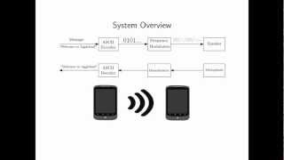 Android Application: Frequency Shift Keying