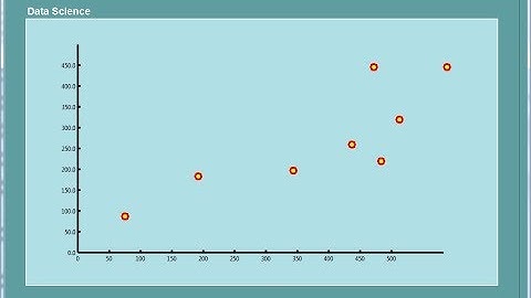 How to Create a Two Dimensional Graph in Python