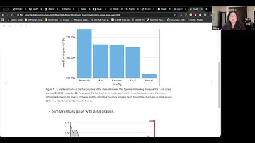 Fundamentals of Data Visualization: The principle of proportional ink (dataviz01 17)