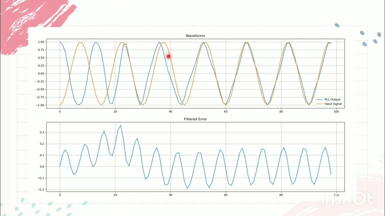 PHASE LOCKED LOOP AS FM DEMODULATOR COMMUNICATION THEORY YouTube