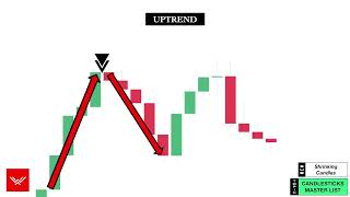 Ultimate Candlestick Patterns Trading Course PRO INSTANTLY
