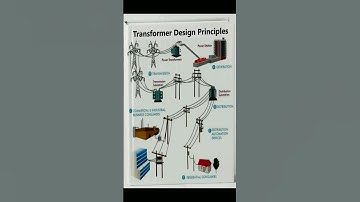 Transmission and distribution. #tg2 #drdo #uppcltg2 #drdo_skill_test #uprvunl #sscje #cpri #isro