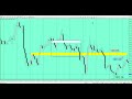 FOREX - Currency Cycles - Currency Strength Analysis ...