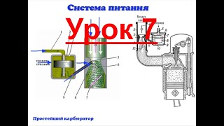 Система питания  Общее устройство | система питания инжекторного двигателя