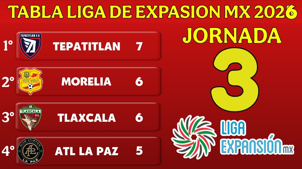 TABLA GENERAL LIGA DE EXPANSION MX 2026, JORNADA 3🔥🔥🔥
