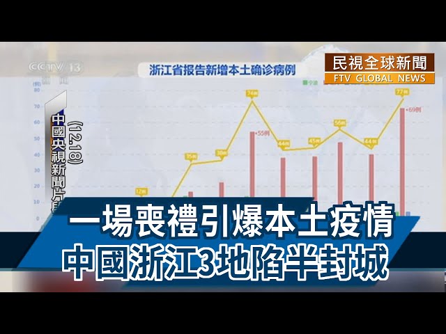 【民視全球新聞】 一場喪禮引爆本土疫情 中國浙江3地陷半封城 2021.12.19
