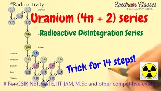 Trick to memories Uranium radioactive Decay series| Radioactive disintegration series