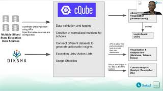 Details Connecting Silos of Existing Data for Coordinated Schooling Programs Update