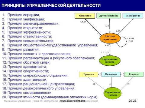 Методология управления