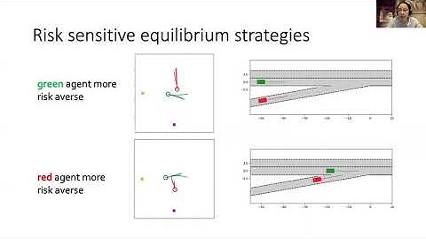 Game-Theoretic Planning for Risk-Aware Interactive Agents