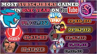 The Most Subscribers Gained in ONE YEAR!