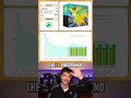ETB Pokémon: Investimento Sicuro a 50 Euro? #shorts