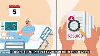 Worried About Large Hospital Bills? See How Government Support Keeps Healthcare Affordable