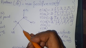 Graph theory: Centre of a tree with Example