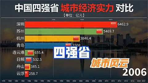 廣東敵不過江蘇？中國四強省各城市發展情況如何？看GDP對比！ - 天天要聞