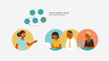 Systems Mapping: unpacking complexity and identifying opportunity for change