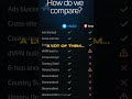 The TRUTH Revealed Behind MASQ Browser. #chrome #brave #safari #vpn