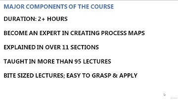 Process Mapping Masterclass: A Practical Guide for Beginners - learn Process Mapping