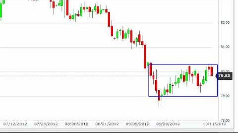 US Dollar Index Technical Analysis for October 12, 2012 by FXEmpire.com