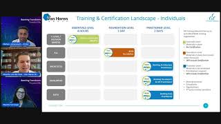 🌟 BIAN Training & Certification: Building Expertise for Success 🚀