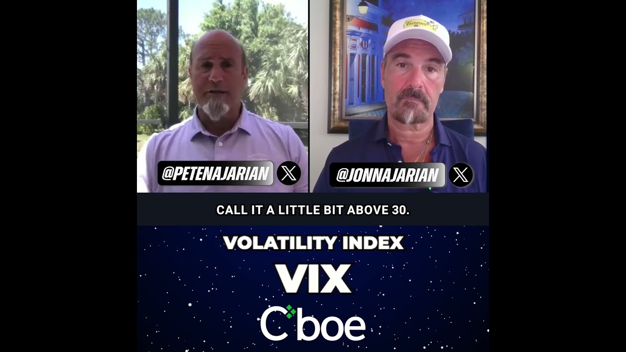 Volatility Index @cboe #VIX hit 32 Friday, bounced 30-34 Monday, - YouTube