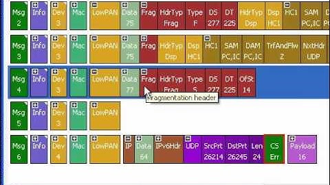 Perytons Protocol Analyzer - Supported Protocols