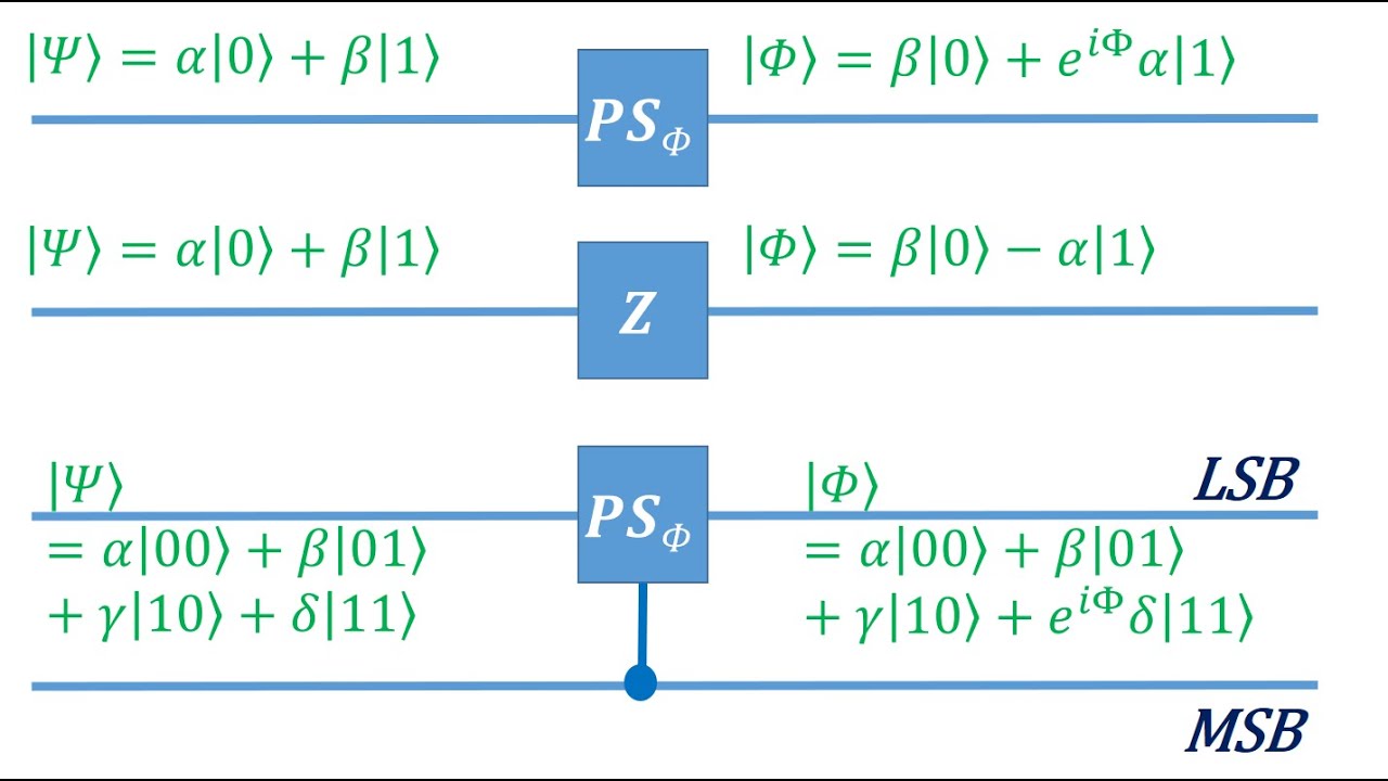 Lecture 115, Ch162 Phase Shift and Controlled Phase Shift Gates YouTube