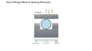 Download Lagu Oring - Sealing ring MP3 Download Lagu Oring - Sealing ring MP3