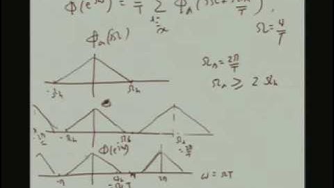 Lecture - 36 Spectrum Estimation - Non Parametric Methods