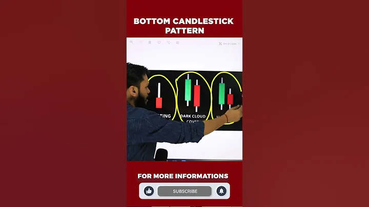 BOTTOM CANDLESTICK PATTERN #sharemarket #stockmarket #shorts #youtubeshorts #trading #candlestick