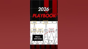 This 150-Year-Old Market Pattern Could Make You Rich in 2026