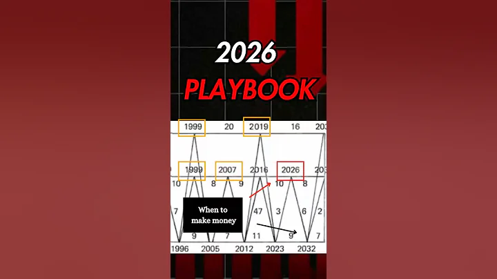 This 150-Year-Old Market Pattern Could Make You Rich in 2026 thumbnail