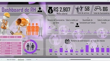 Dashboard de RH #0006