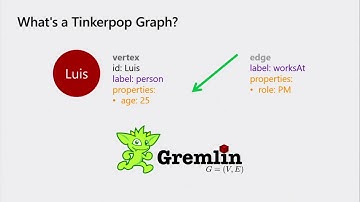 Graph Database and Graph Queries with Azure