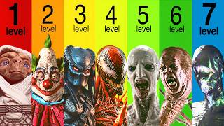 The 7 Levels of Aliens