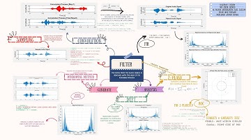 DSP GROUP 06 ASSIGNMENT PHASE 2 VIDEO