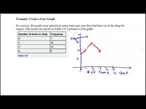 Ch2Example_LineGraph