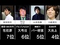 【衝撃】女性問題逮捕は当たり前！男性芸能人干された理由ランキングTOP10!【芸能界の闇】あの人が消えた理由が本当にヤバかった！！