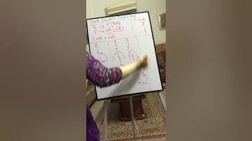 Predictive Parsing An Introduction