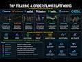 Meilleures Plateformes de Trading Professionnel 2026