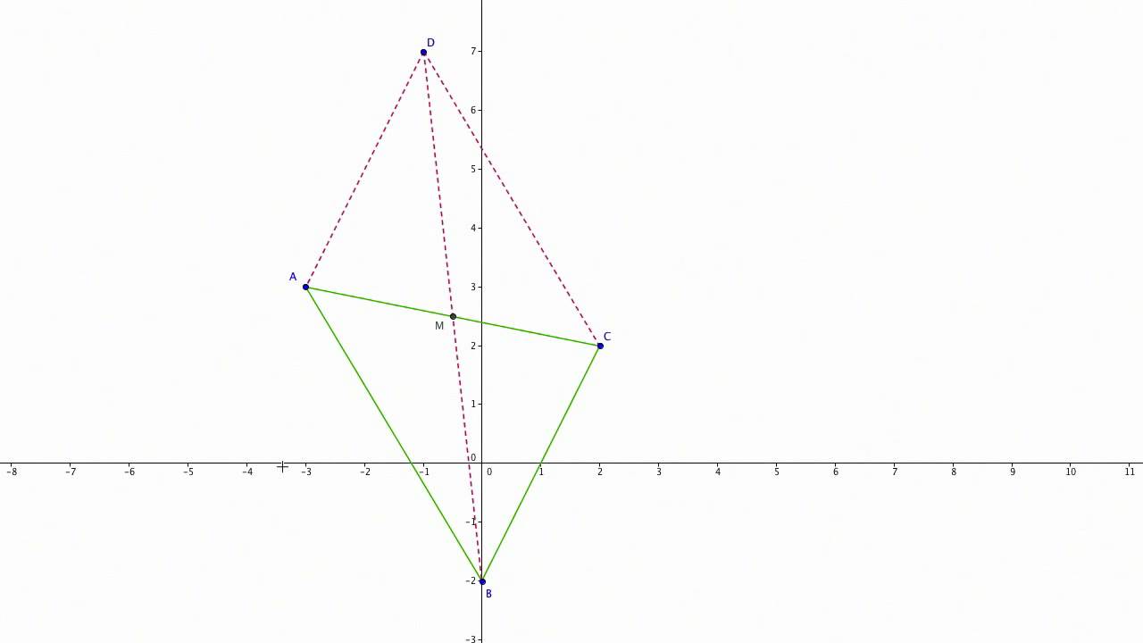 Determina Il Vertice D Del Parallelogramma Abcd Sapendo Che A 3 3 B0 2 C2 2