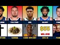 Comparison 2025: Giannis Antetokounmpo Vs Nikola Jokić Vs Joel Embiid,