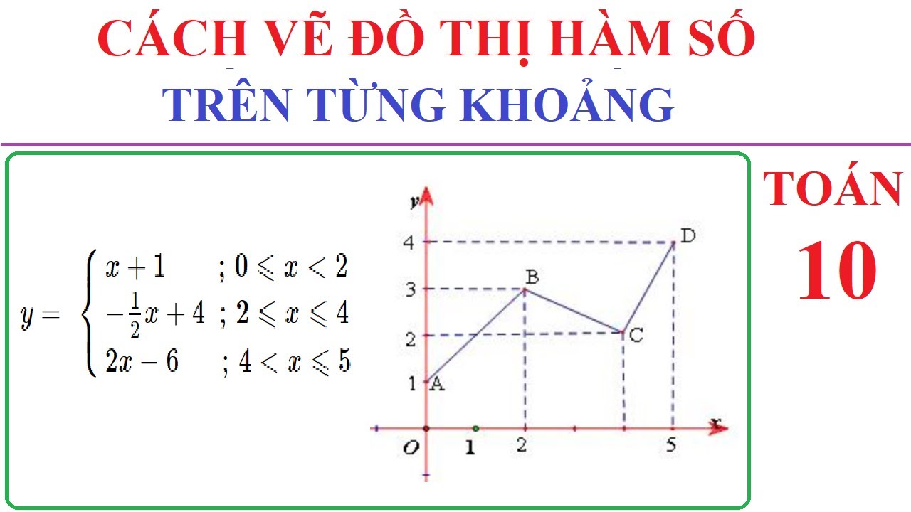 Cách vẽ Vẽ đồ thị 10 một cách chính xác và nhanh chóng