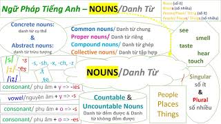 Ngữ Pháp Tiếng Anh: Nouns/ Danh từ - BÀI 1